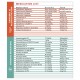 2020 Dose by Growth Pediatric Dosing Chart